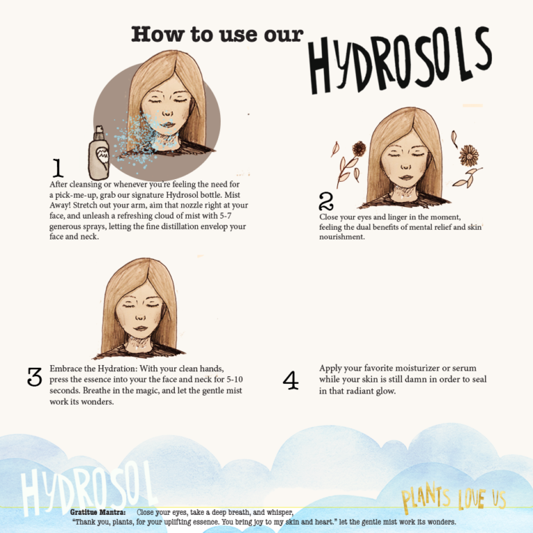 Douglas Fir Hydrosol